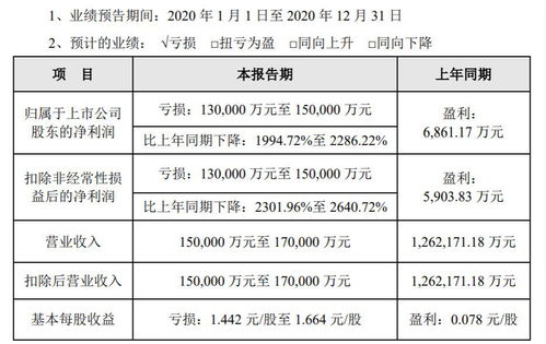 評(píng)級(jí)展望負(fù)面，眾信旅游營收降幅預(yù)計(jì)超85%，新老業(yè)務(wù)前景未明